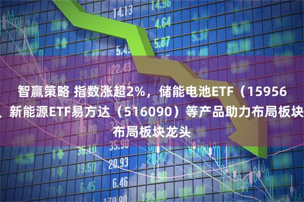 智赢策略 指数涨超2%，储能电池ETF（159566）、新能源ETF易方达（516090）等产品助力布局板块龙头